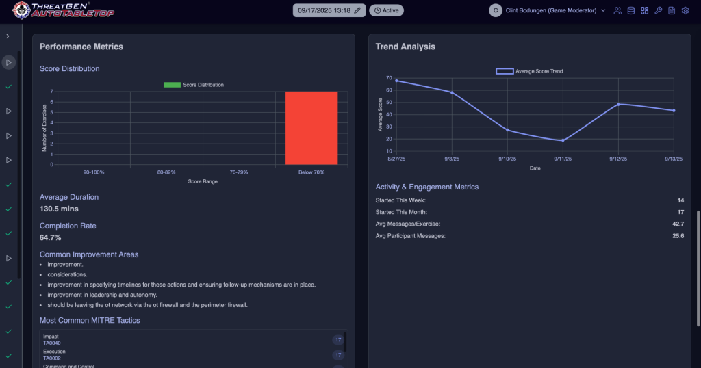AutoTableTop™ 2.0 Dashboard